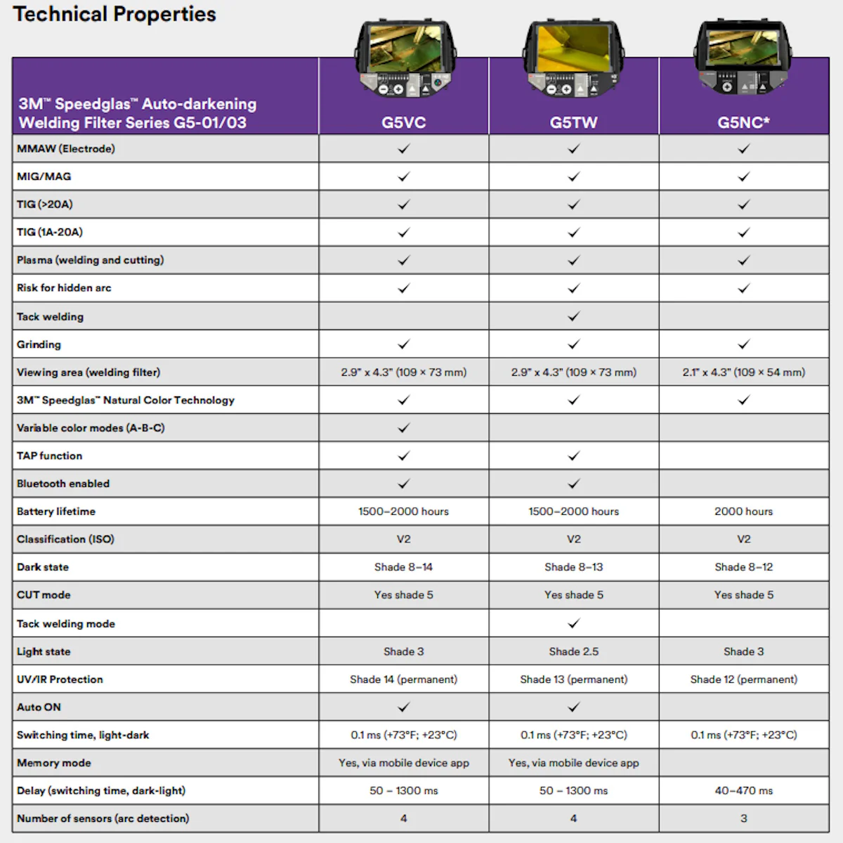 3M Speedglas G5-03 Pro Variable Color Welding Helmet (10-0100-30VC) - Image 3