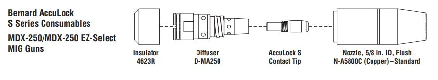 Bernard AccuLock S Contact Tips for MDX MIG Gun Pkg/10 (T-A0XXCH) - Image 3
