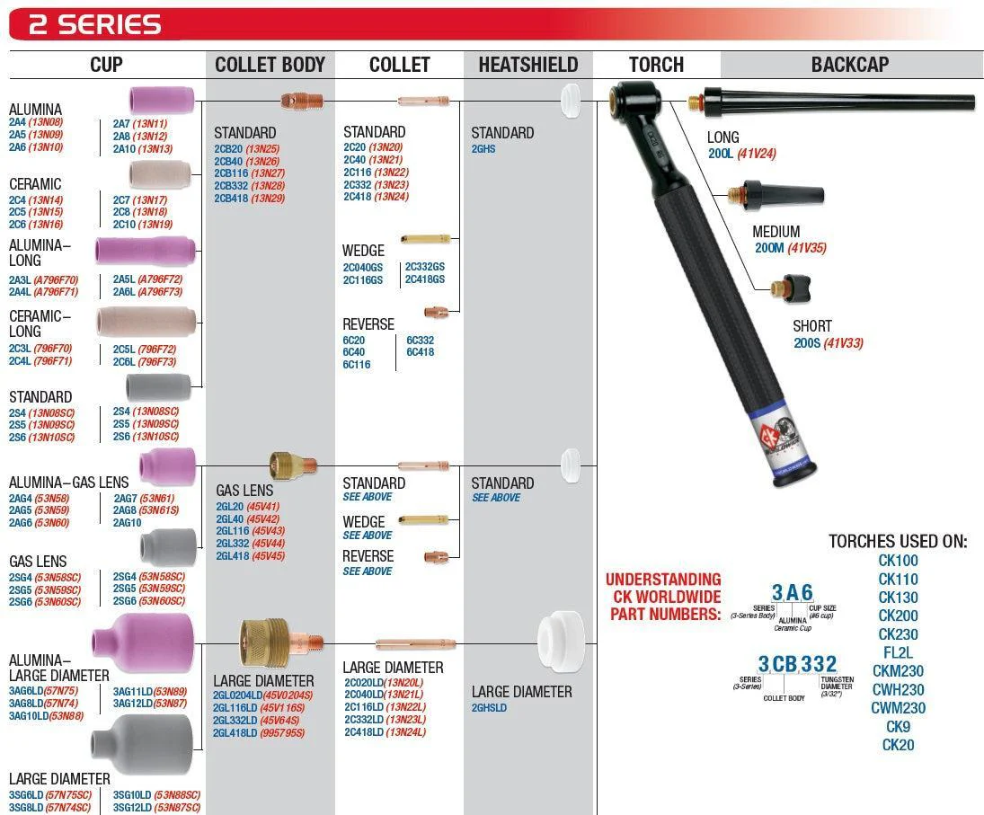 CK Worldwide 20 Series Superflex TIG Torch with Flex Head and Valve (CK20V-SF FX) - Image 13