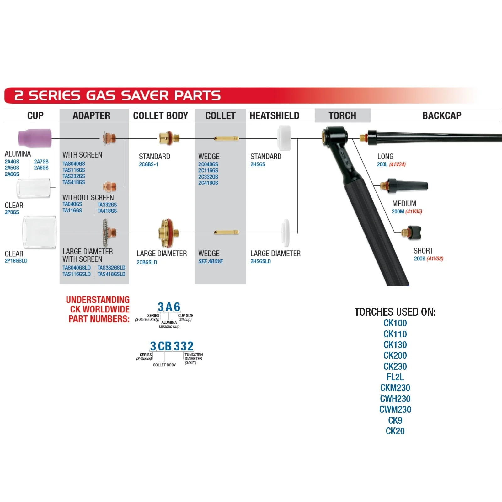 CK Worldwide 20 Series Superflex TIG Torch with Flex Head and Valve (CK20V-SF FX) - Image 4