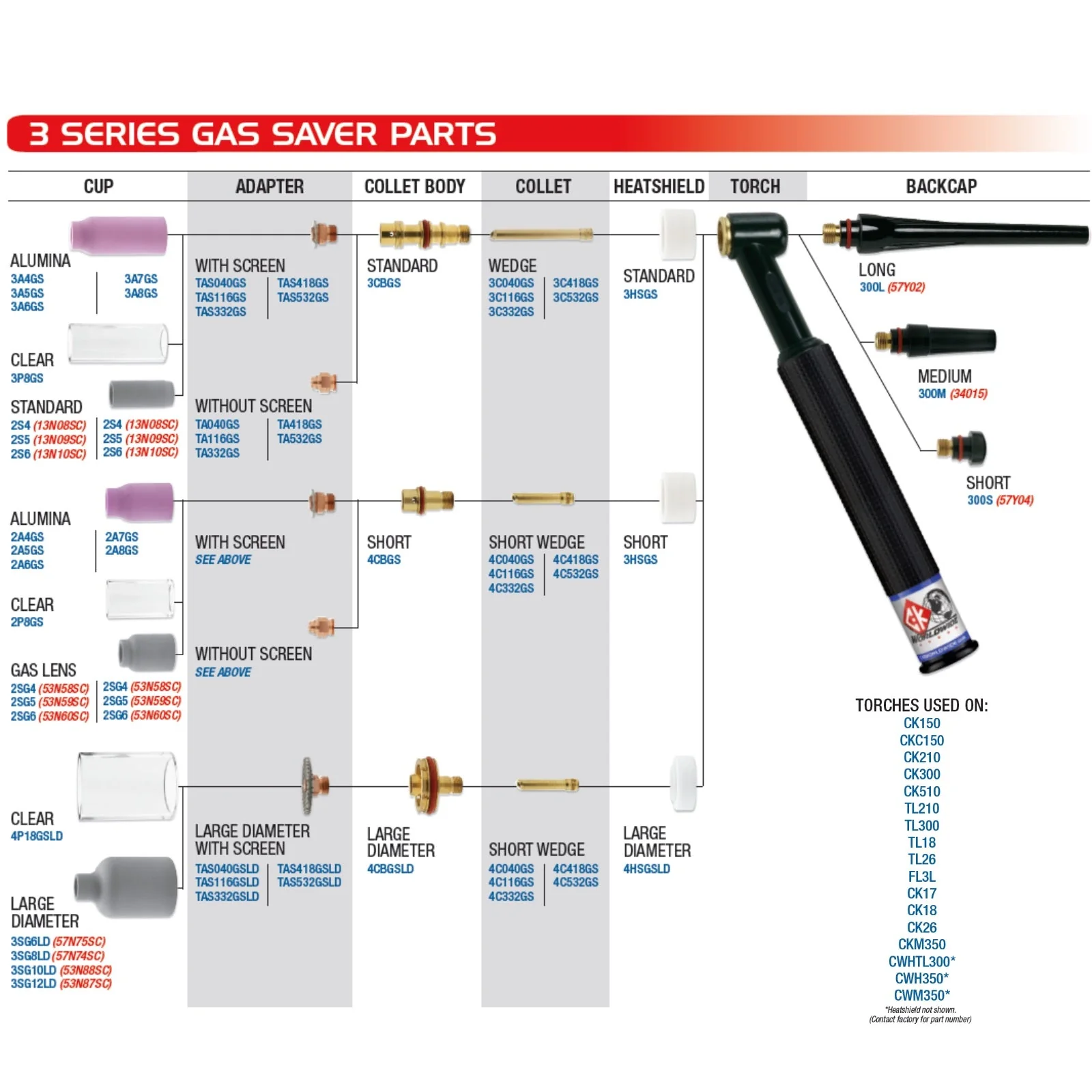 CK Worldwide 25ft 17 Series Superflex TIG Torch with Flex Head (CK17-25-RSF FX) - Image 2