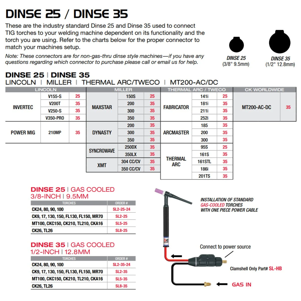 CK Worldwide 25 (3/8") Male Air-Cooled Dinse Adapter (SL2-25) - Image 2