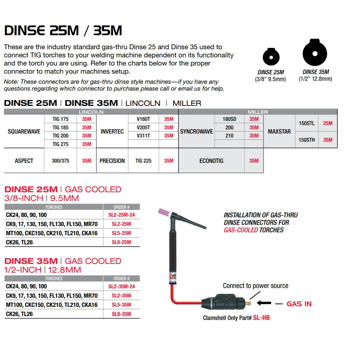 CK Worldwide 25 (3/8") Male Air-Cooled Gas-Thru Dinse Adapter (SL8-25M) - Image 2