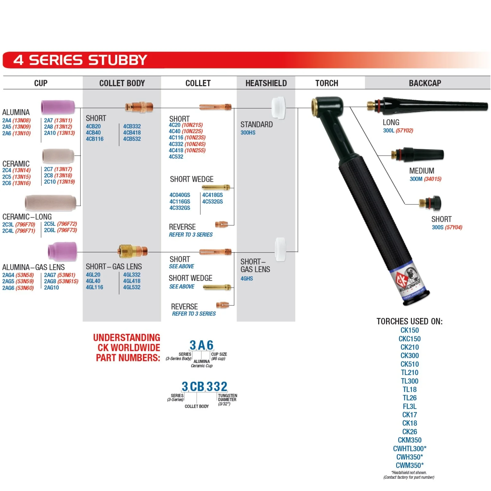 CK Worldwide 17 Series Superflex TIG Torch with Flex-Loc Head and Valve (CKFL-VSF) - Image 17