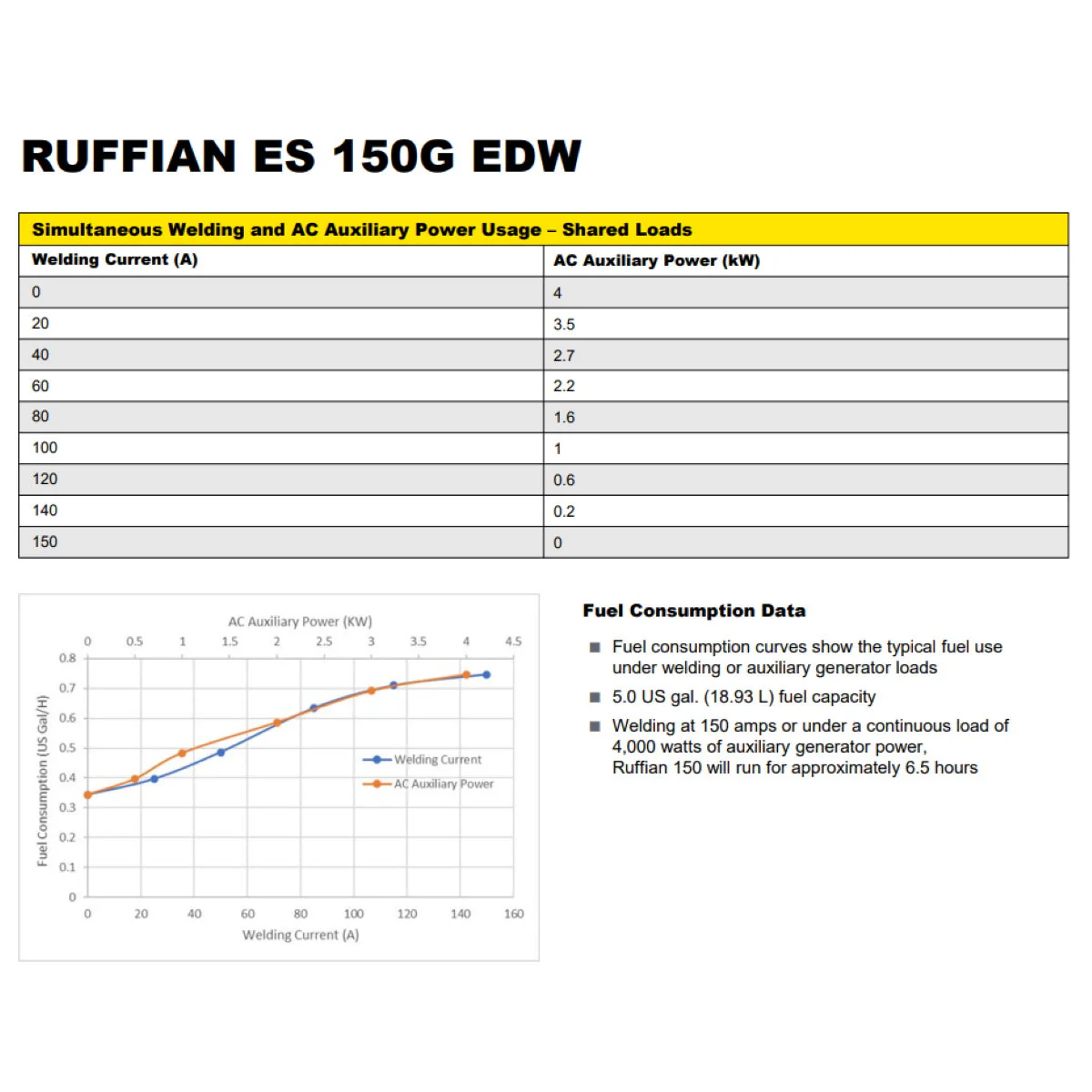 ESAB Ruffian ES 150G Welder Generator (0707070150) - Image 4