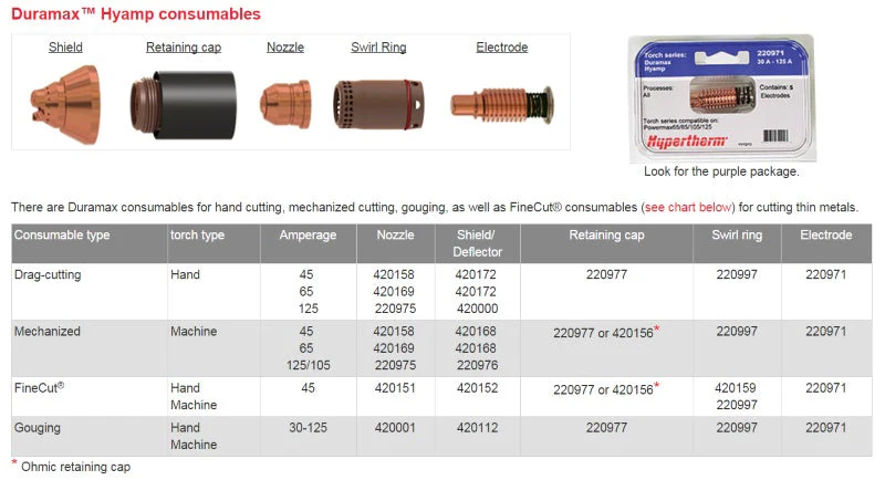 Hypertherm Duramax 125 Amp Nozzle Pkg/5 (220975) - Image 3
