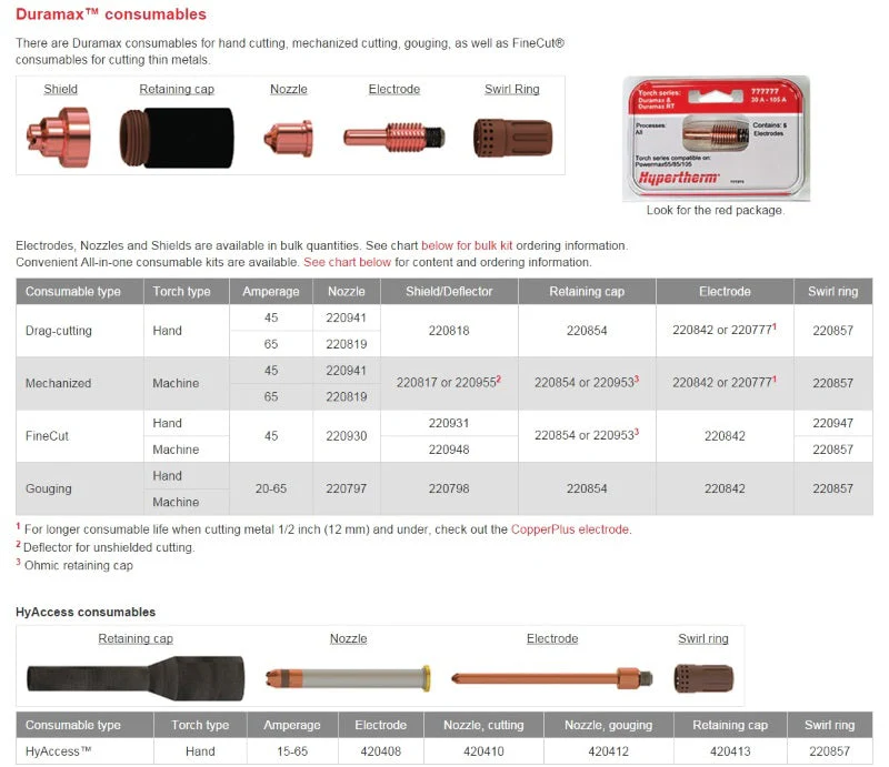 Hypertherm Powermax 65 w/CPC 50ft 75° and 15° Hand Torch Pkg (083308) - Image 3