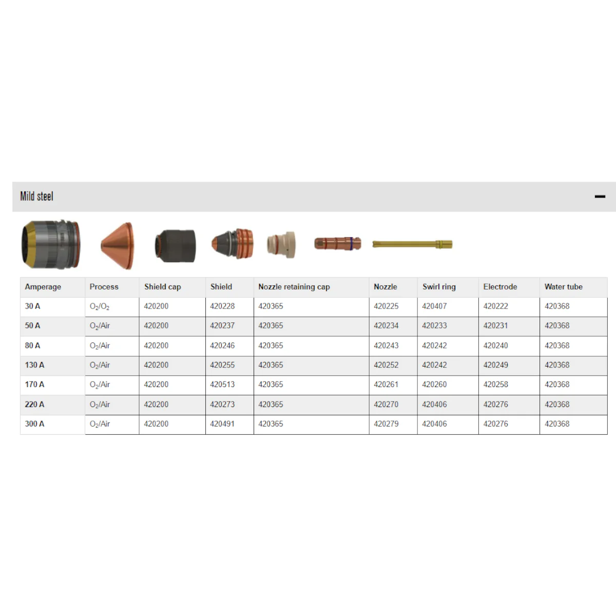 Hypertherm XPR 170/300 30A Shield (420228) - Image 2