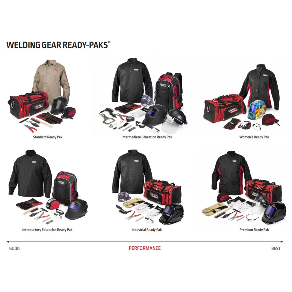 Lincoln Introductory Education Welding Gear Ready-Pak (K4590) - Image 2