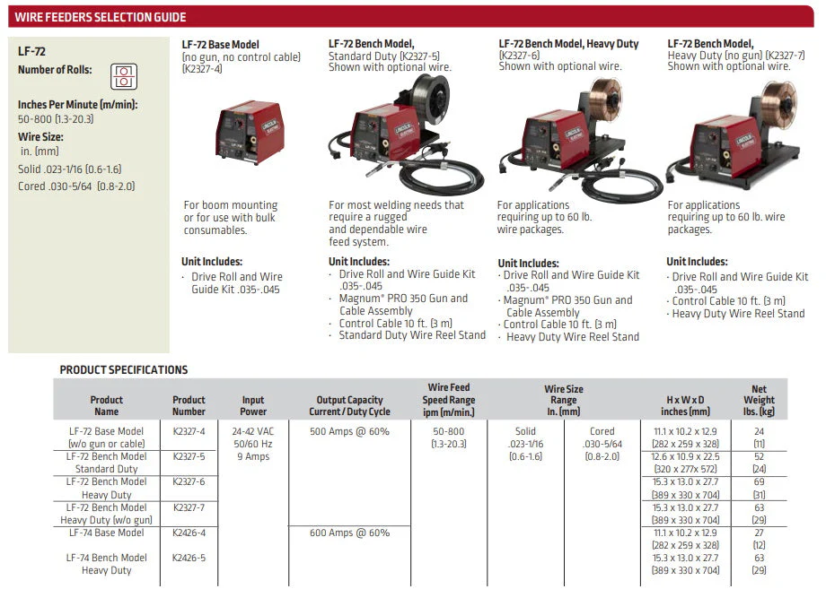 Lincoln LF-72 Wire Feeder (K2327) - Image 5