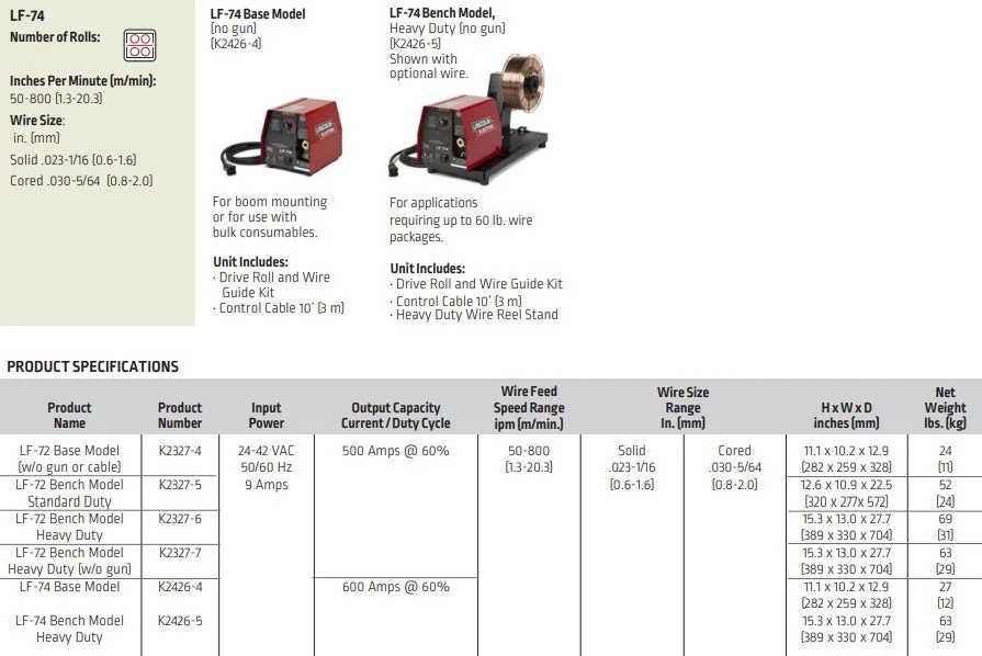 Lincoln LF-74 Wire Feeder (K2426) - Image 15