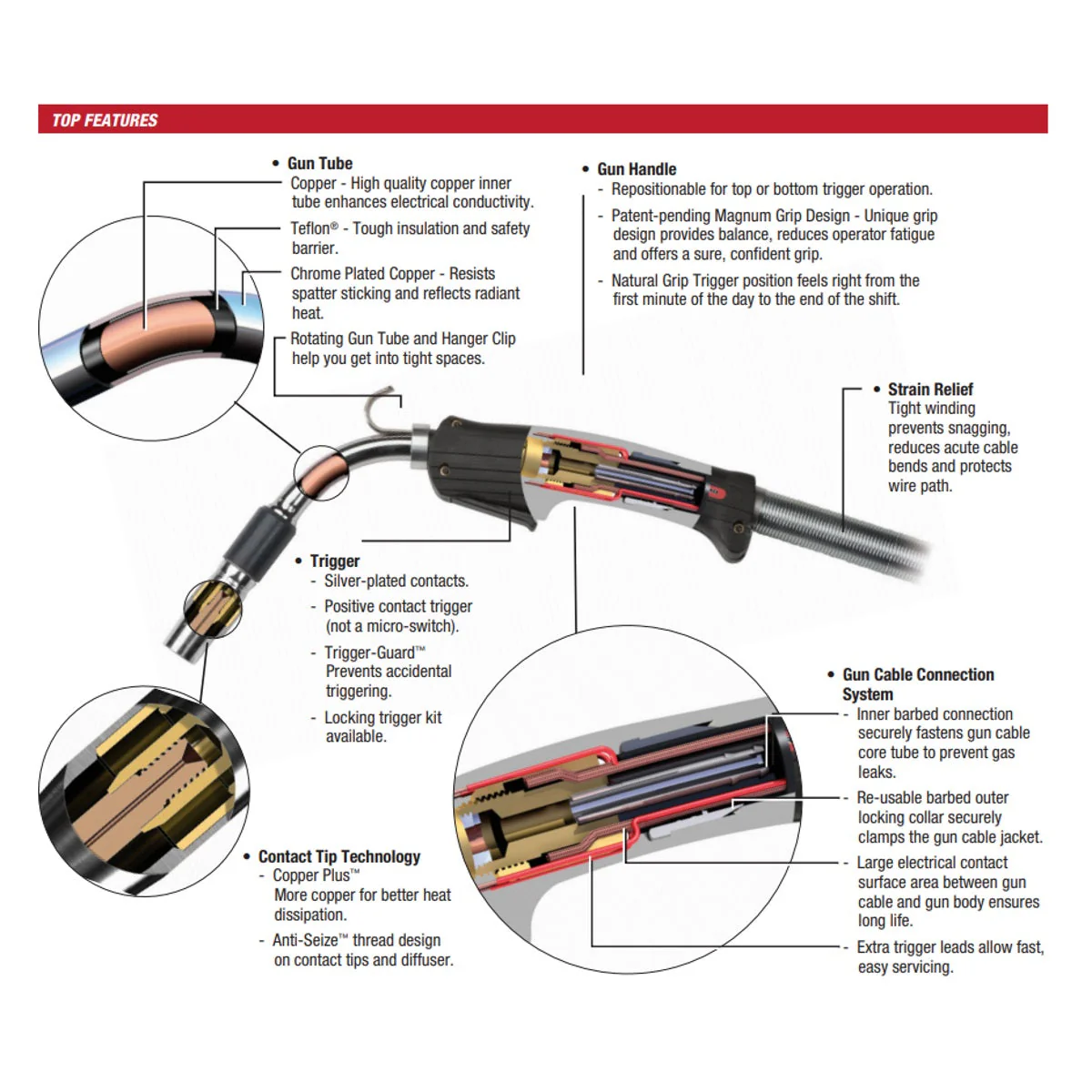 Lincoln Magnum Pro Curve 200 Ready Pak (K2950-2-10-45) - Image 2