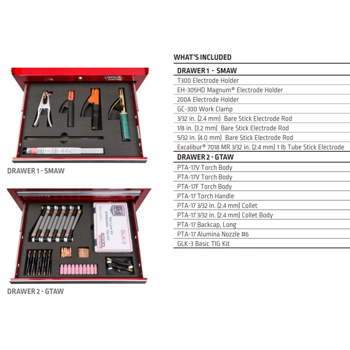 Lincoln Teaching Aid Toolbox (K4442-1) - Image 3