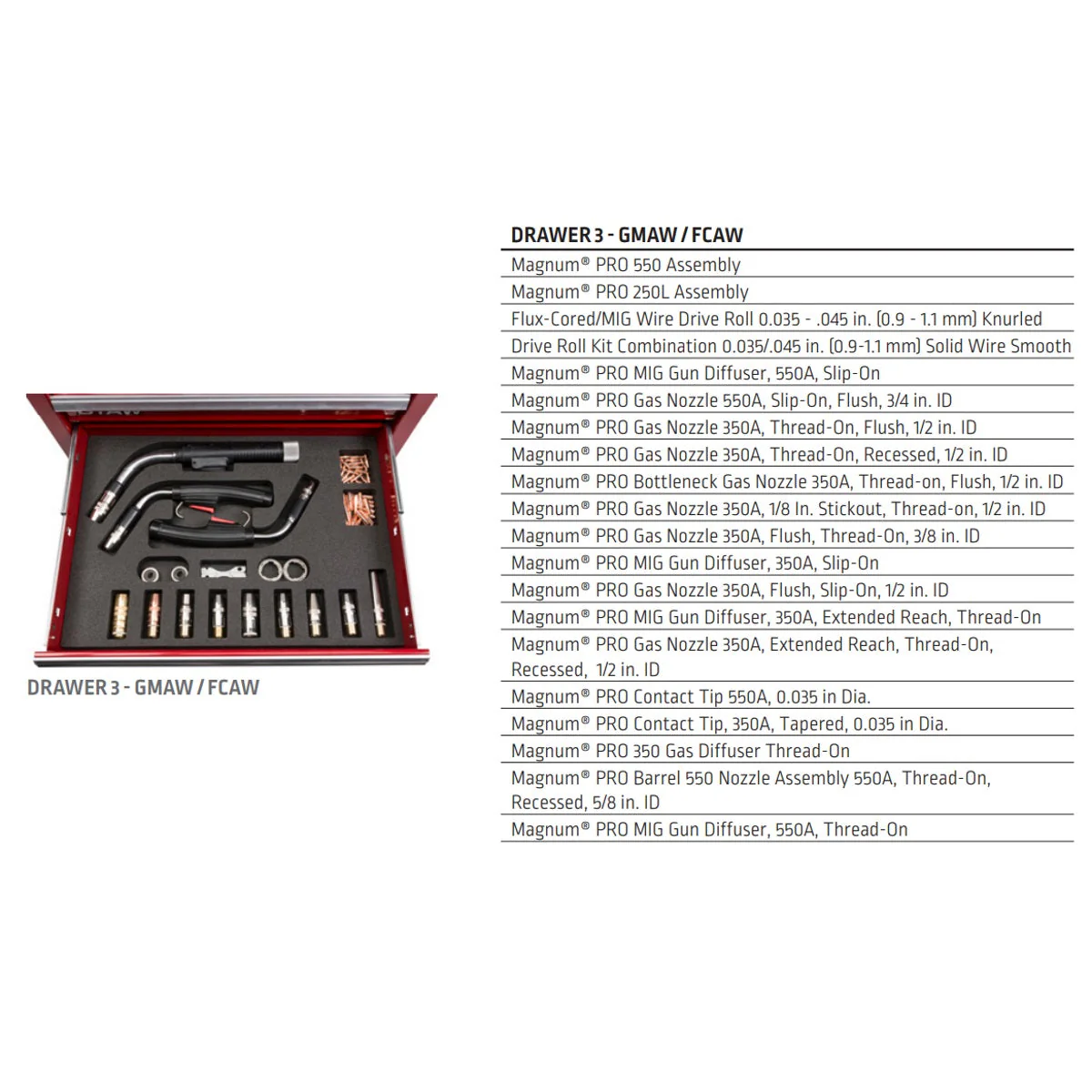 Lincoln Teaching Aid Toolbox (K4442-1) - Image 4