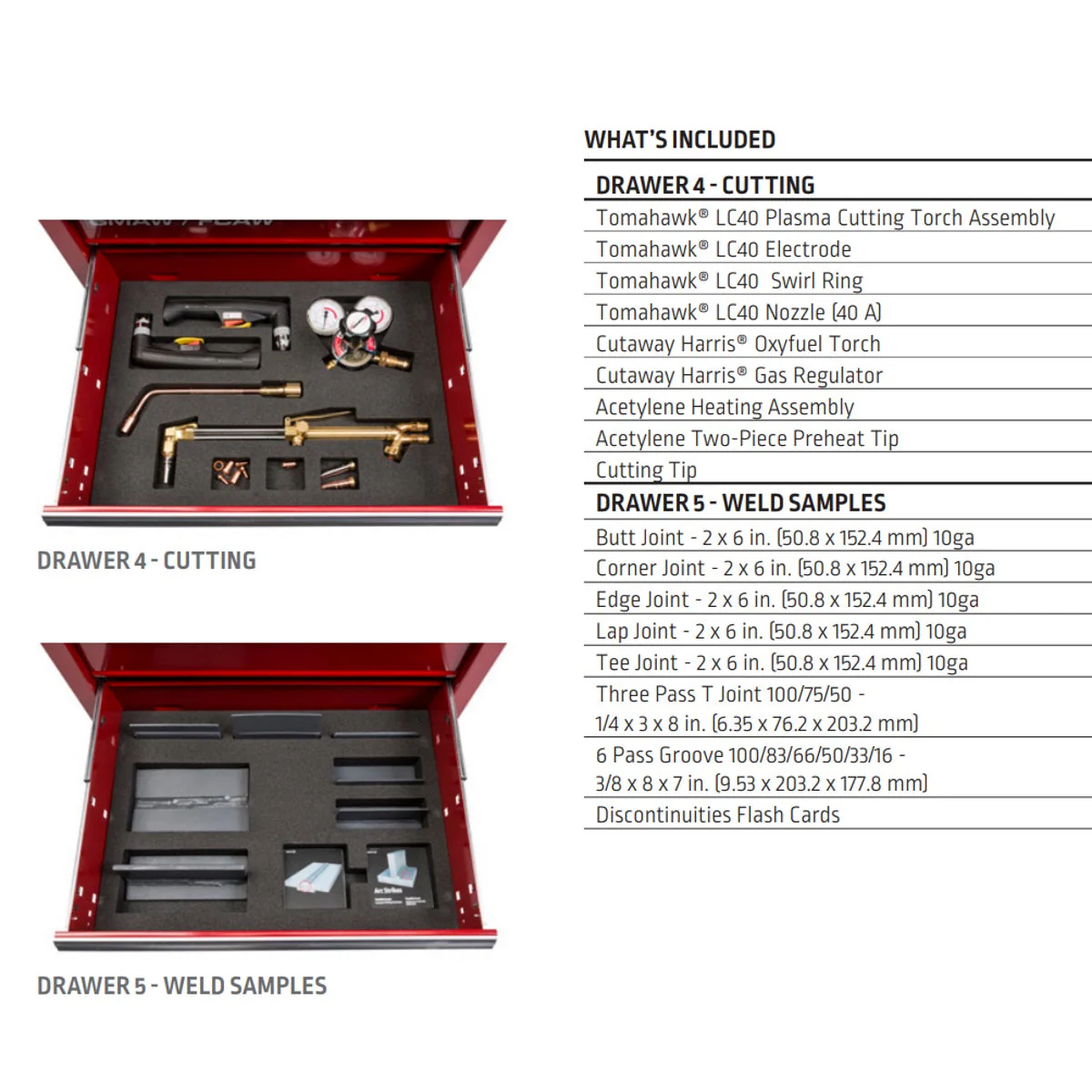Lincoln Teaching Aid Toolbox (K4442-1) - Image 5