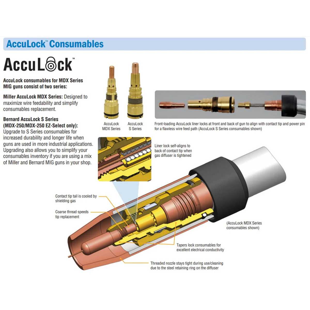 Miller AccuLock MDX 250 MIG Gun Diffuser (Pkg/2) (D-M250) - Image 2