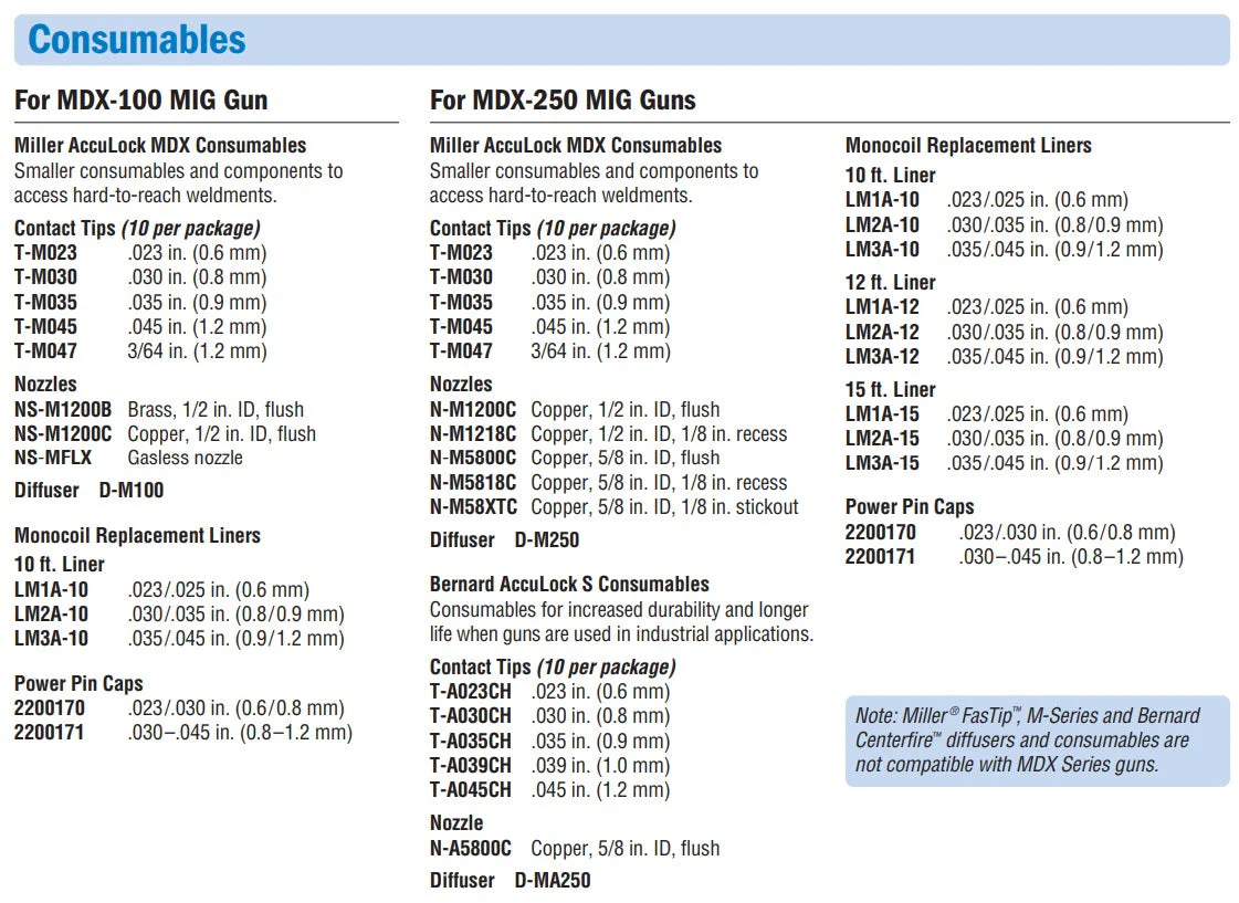 Miller AccuLock MDX 250 MIG Gun Diffuser (Pkg/2) (D-M250) - Image 3