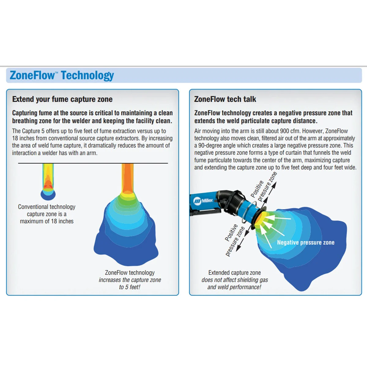 Miller Filtair Capture 5 (230V) w/12-Ft ZoneFlow Arm (951640) - Image 8