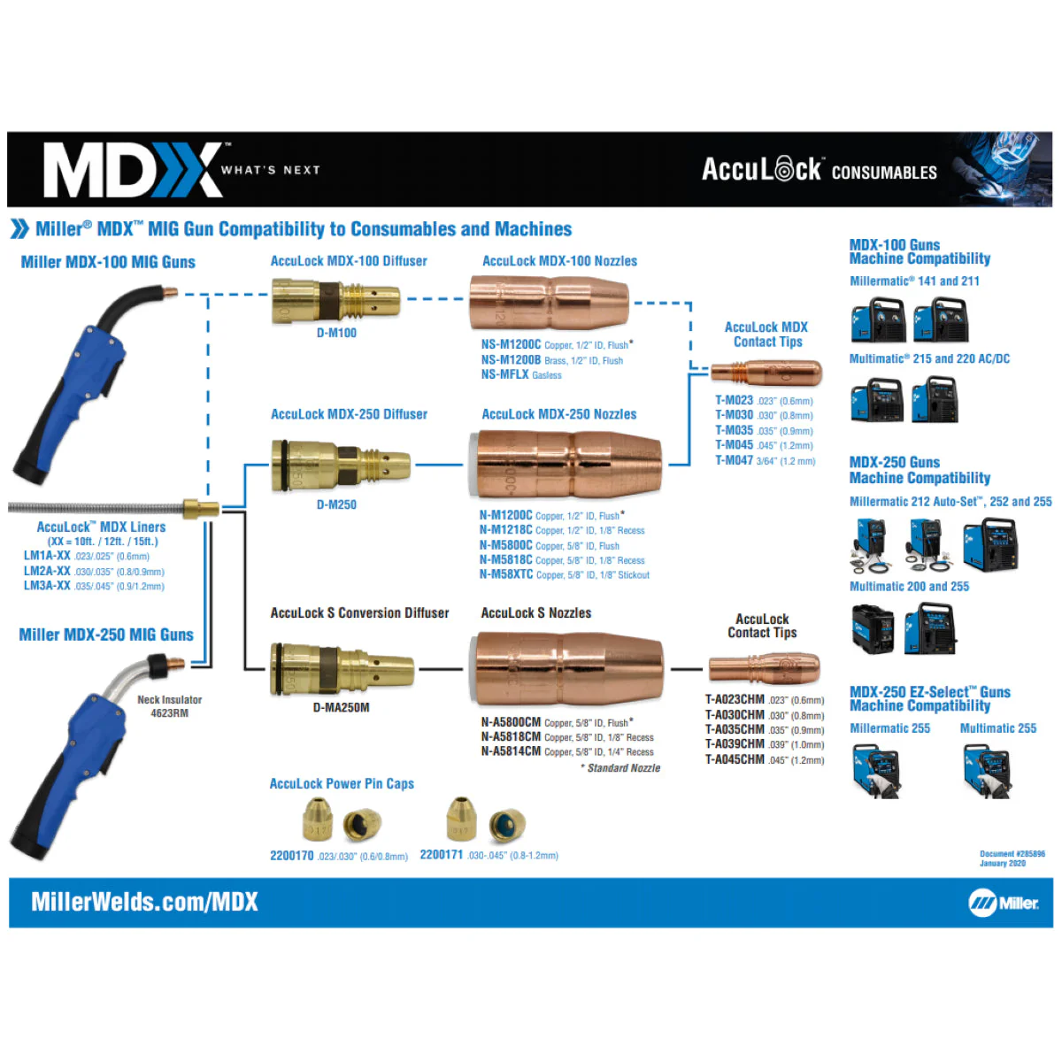 Miller MDX 250 Acculock MDX .035 Consumables Kit (1880276) - Image 2