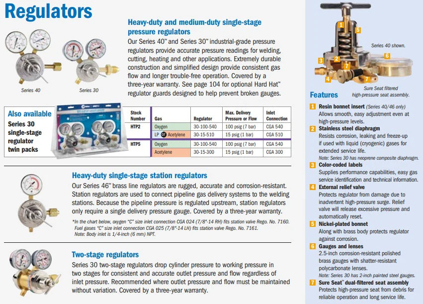 Miller | Smith HD Single Stage Series 40 Acetylene Regulator (40-15-XXX) - Image 5