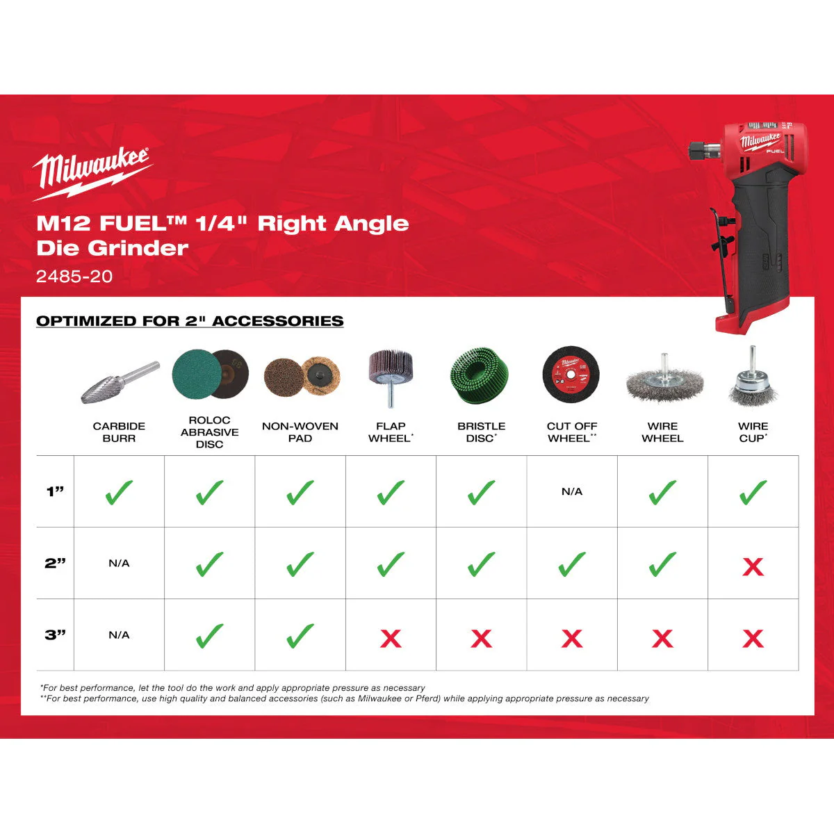 Milwaukee M12 FUEL 1/4 Inch Right Angle Die Grinder 2 Battery Kit (2485-22) - Image 6
