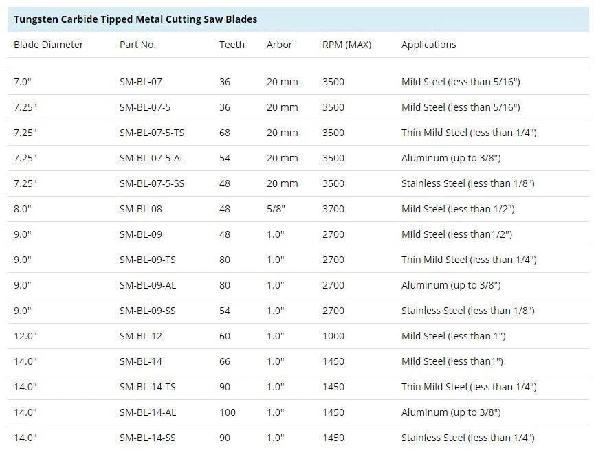 Steelmax TCT Mild Steel Cutting Saw Blade (SM-BL-XX) - Image 3