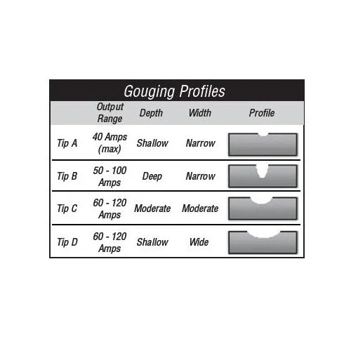 Thermal Dynamics Gouging Tips - Pack of 5 - Image 4