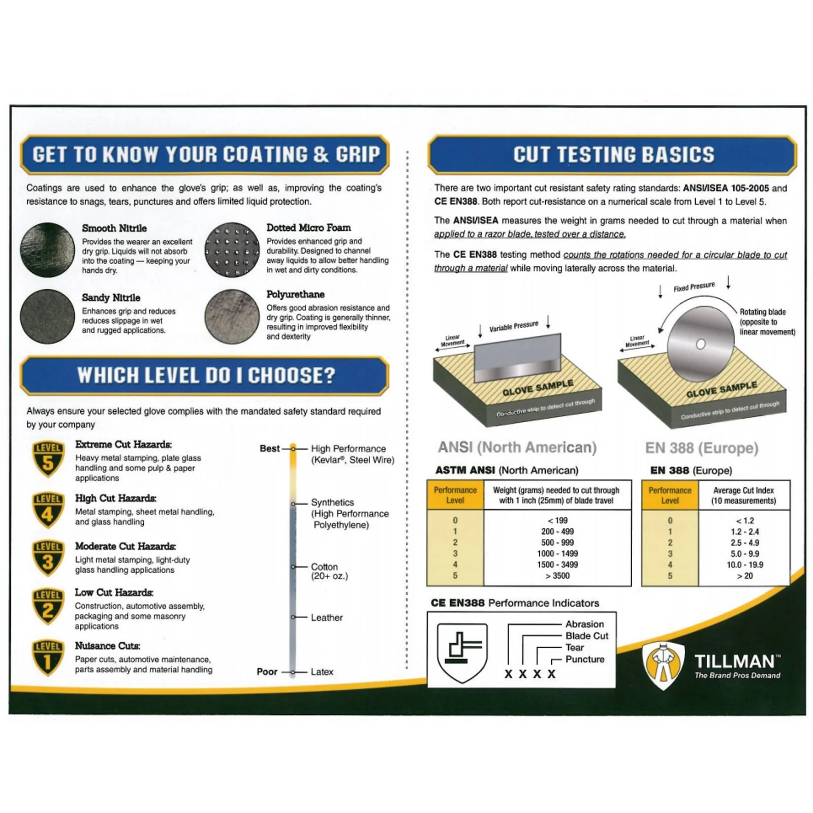 Tillman 958 Polyurethane Cut Resistant Gloves - Image 3