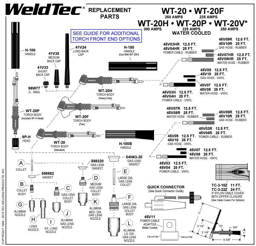 Weldtec Rubber Power Cable for 20, 24, and 25 Torches - Image 4