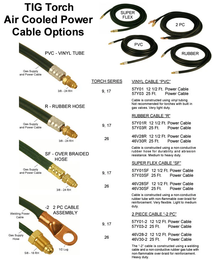 Weldtec Super Flex Power Cable for 9, 17, and 26 Torches - Image 3